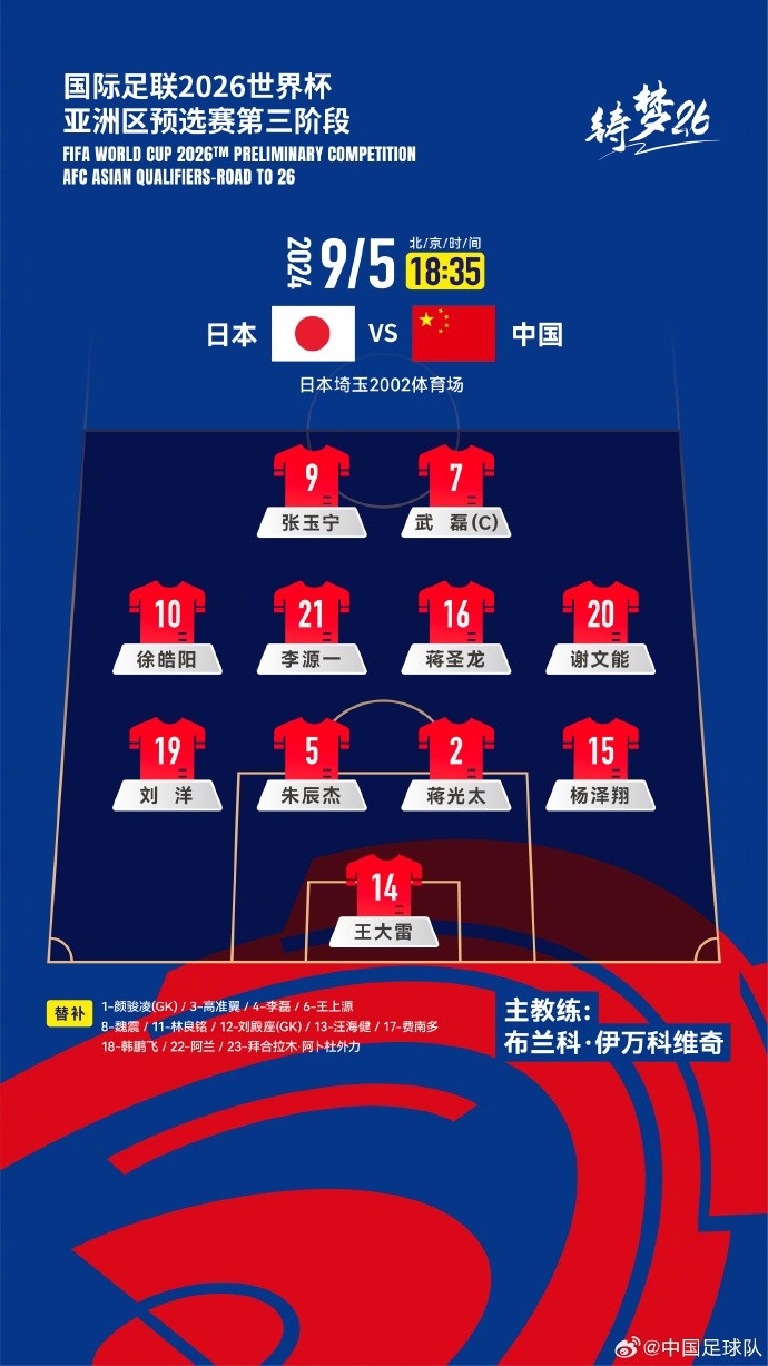 有伤在身!国足18强赛前两场武磊全部首发,10月换韦世豪+费南多?